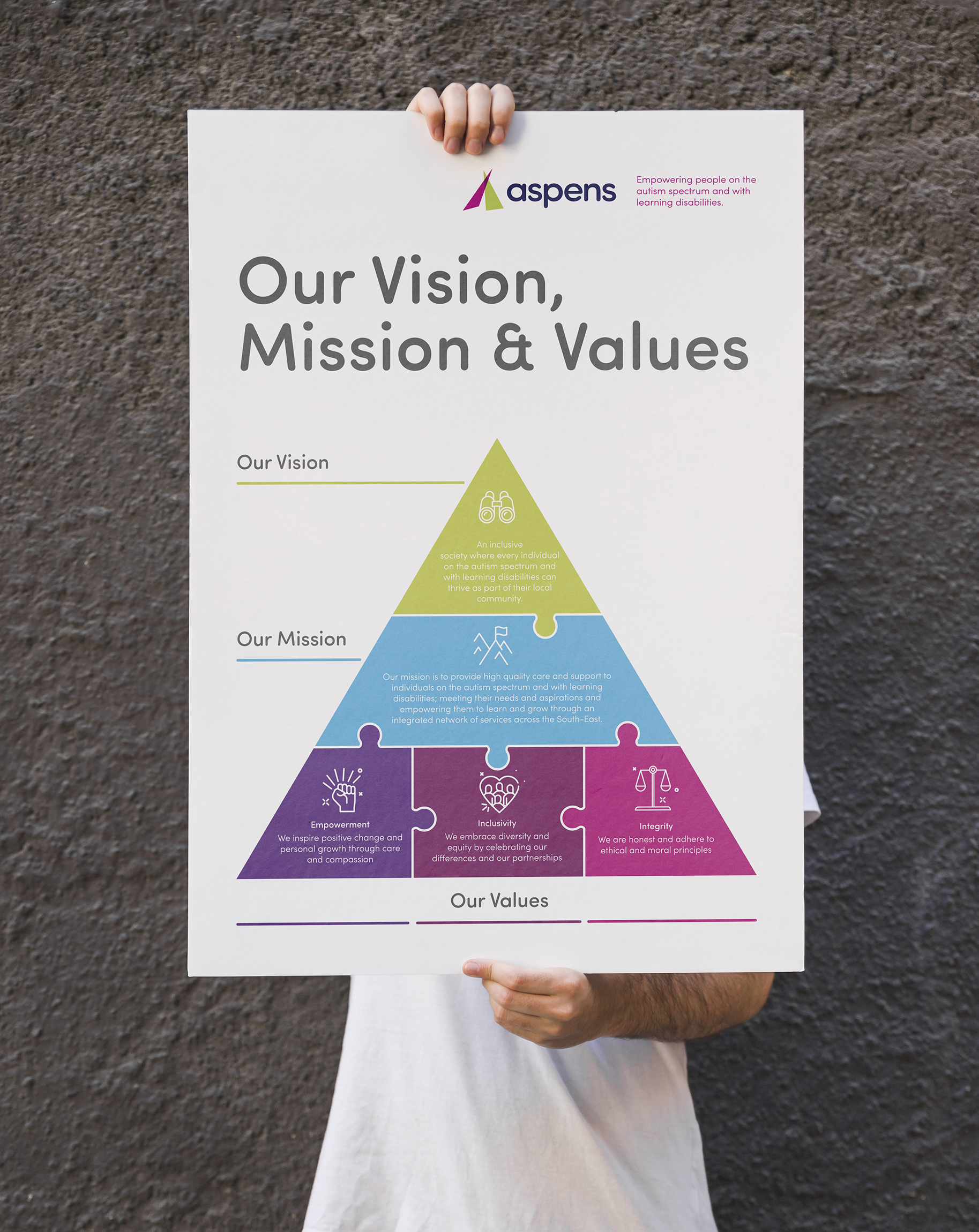 Aspens vision mission and values graphic poster