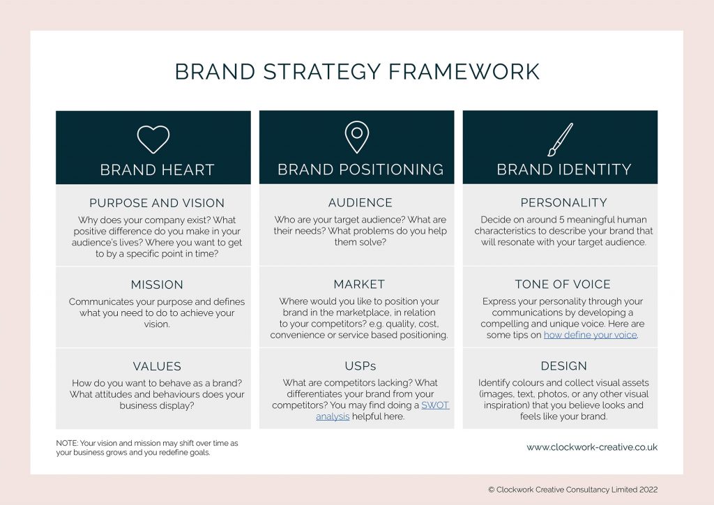Download Clockwork Creative Brand Strategy Framework